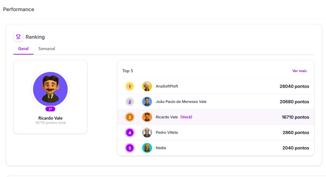 Interface de desempenho